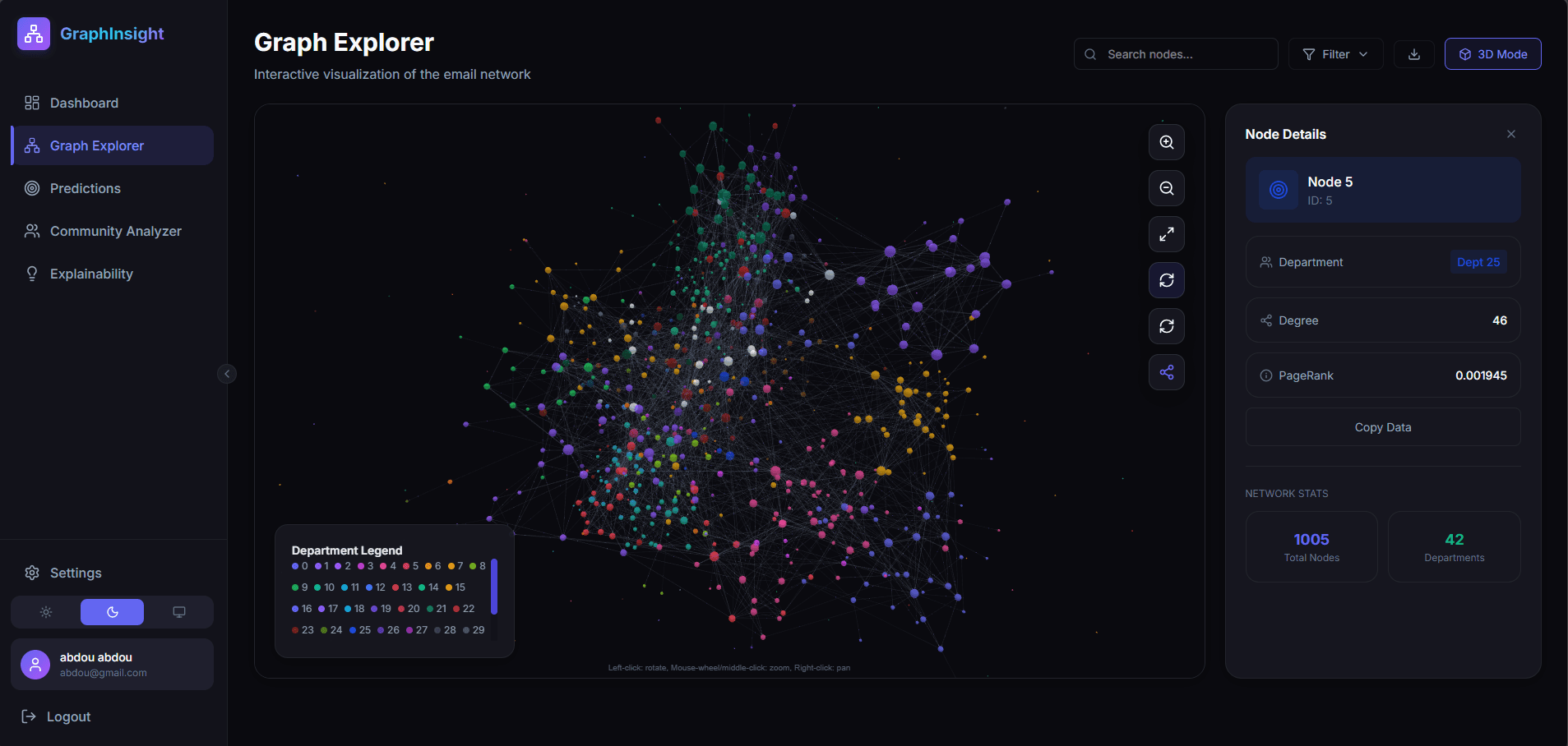 Email EU Graph Platform screenshot