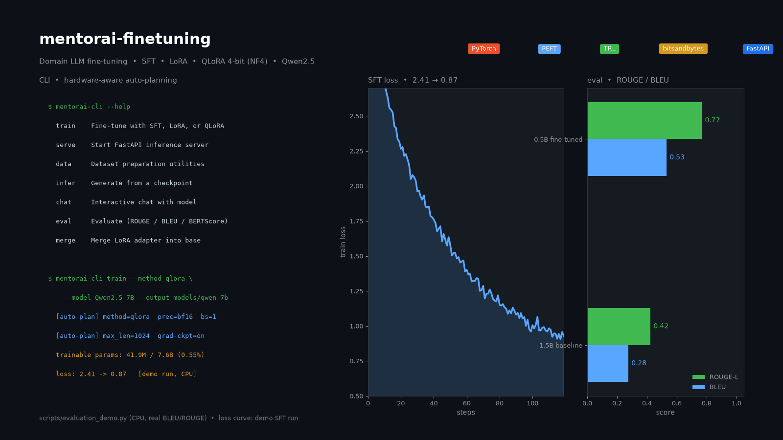 MentorAI Fine-Tuning Pipeline