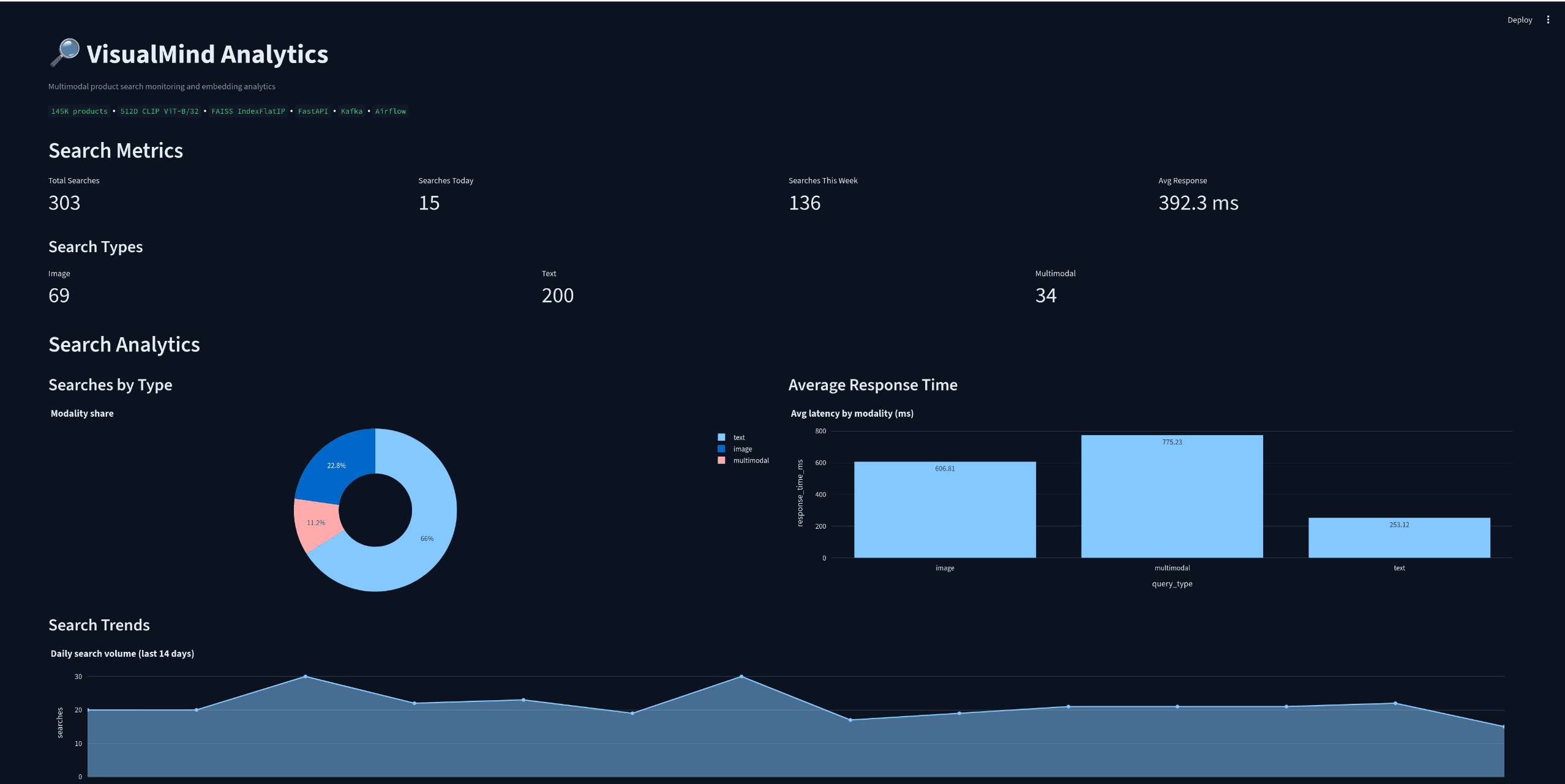 VisualMind